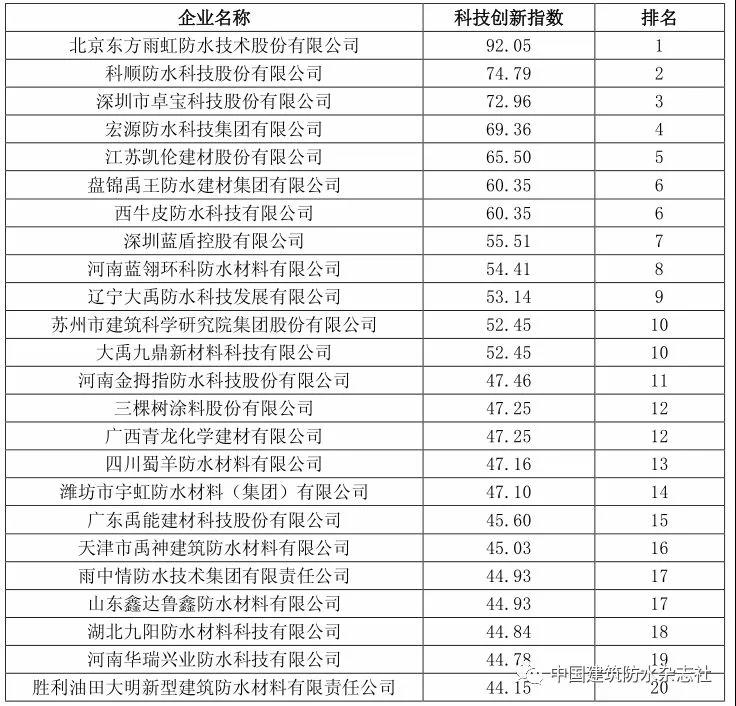 免费公开资料大全